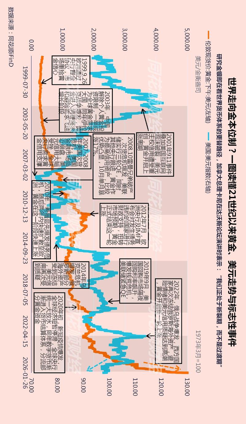 国际黄金交易历史分哪几个阶段?各阶段有啥特点?