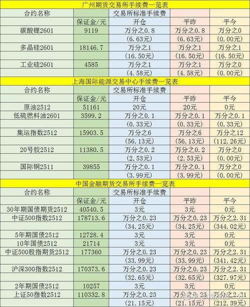 炒原油期货要多少钱?一手保证金2万元起