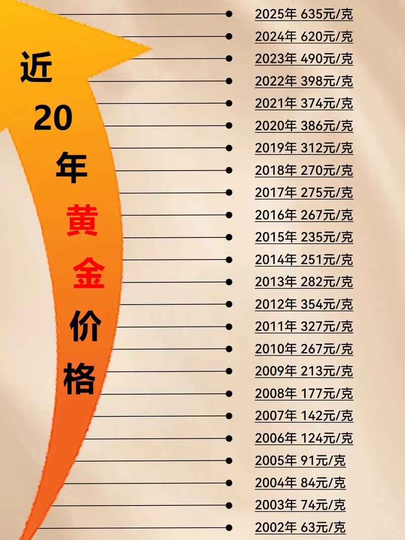 黄金价格怎么走?搞懂这几个因素就能问