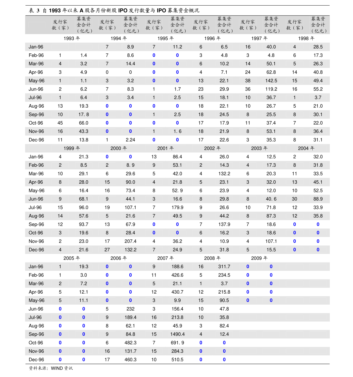 股票002271_东方雨虹股票投资价值分析_科华恒盛002335新股分析