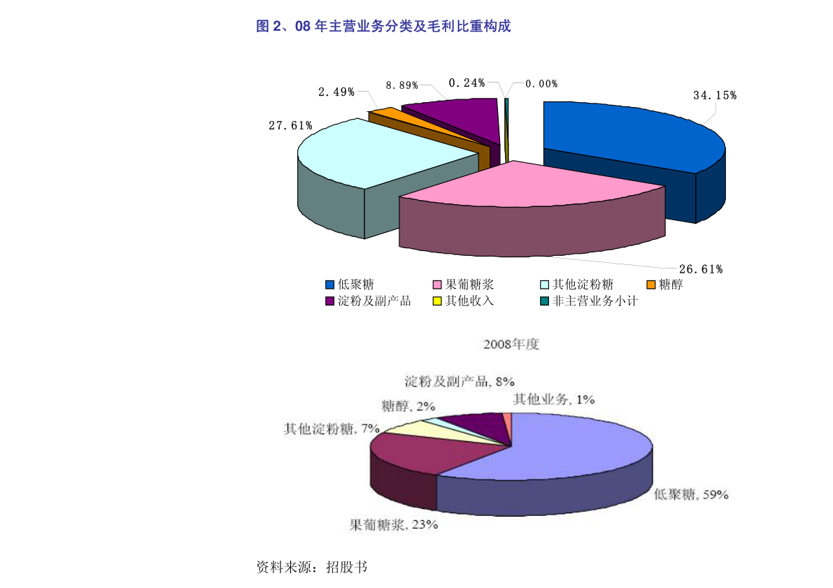 科华恒盛002335新股分析_股票002271_东方雨虹股票投资价值分析
