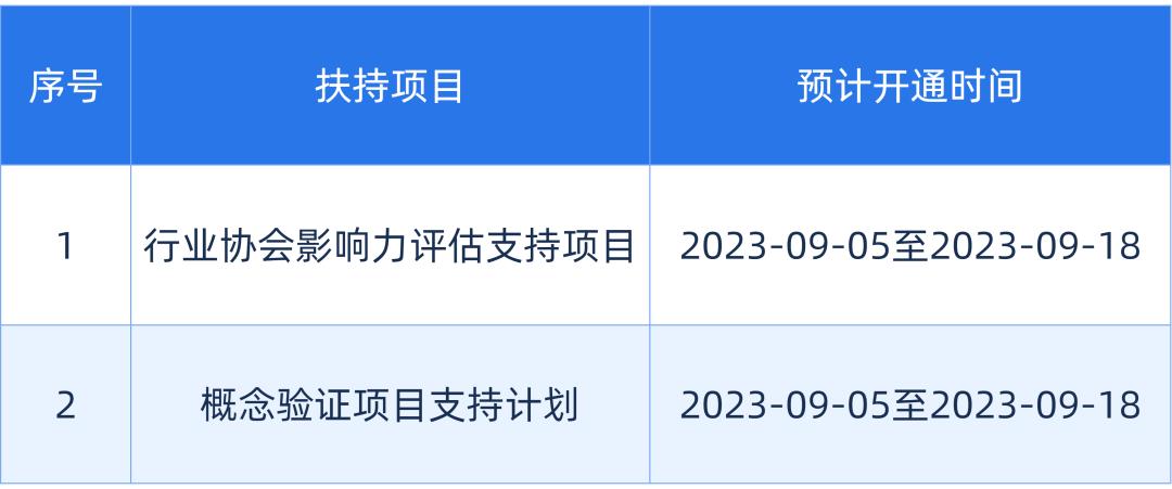 南山区资金项目申报指南_南山产业扶持政策申报_如何做好项目资金申报