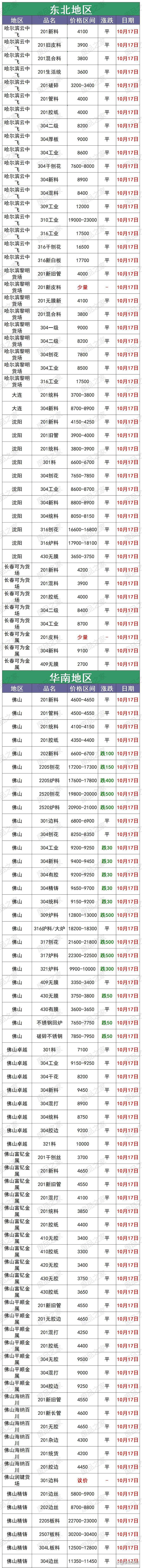 废钢价格行情参考_2023年12月5日国内钢材价格行情_今天铁板价格最新行情