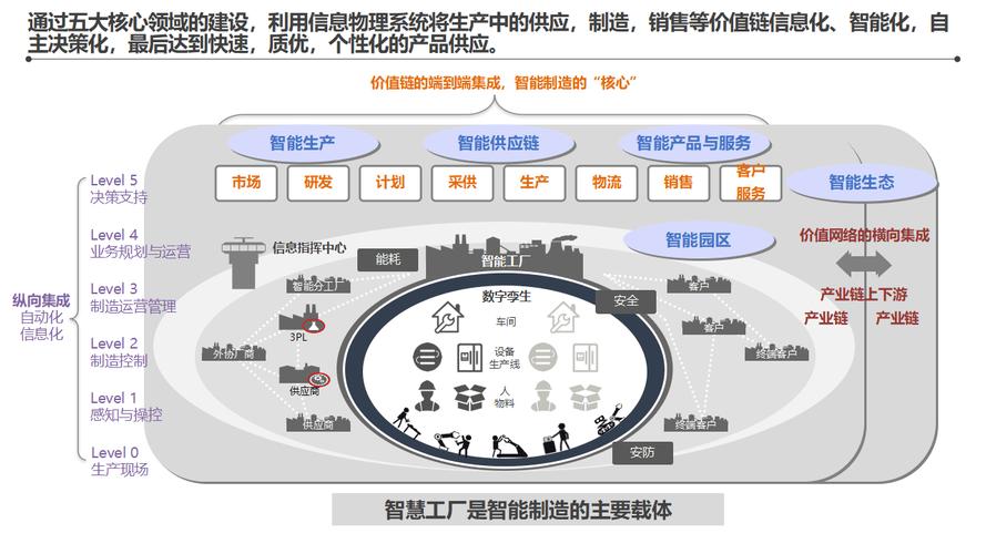 企业信息化基础设施建设：文化和科技融合的关键支撑
