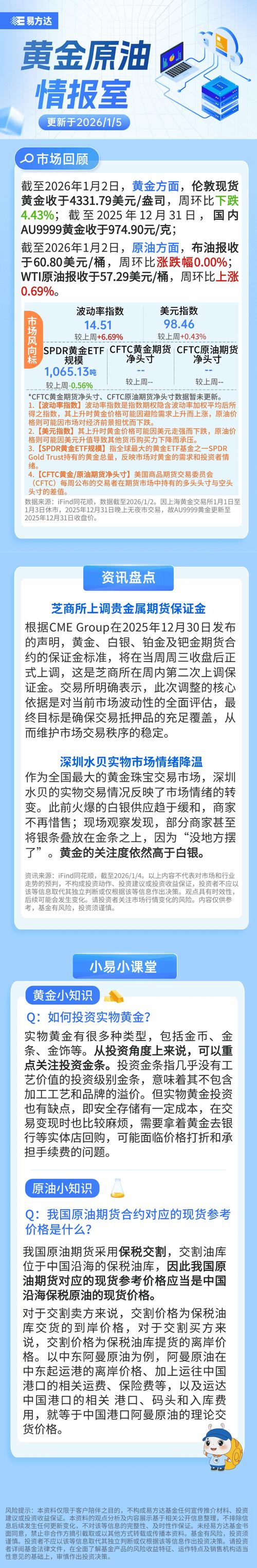 炒原油期货一手保证金2万起，门槛50万