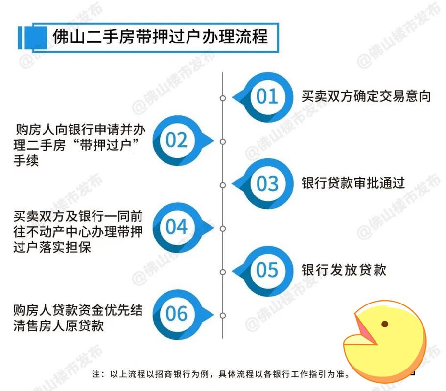 北京二手房带押过户办理流程_二手房贷款解押流程_北京二手房带押过户步骤