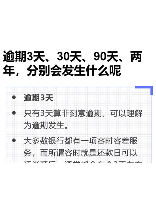信用卡逾期后果_农行有房贷申请信用卡_信用卡逾期利息违约金计算