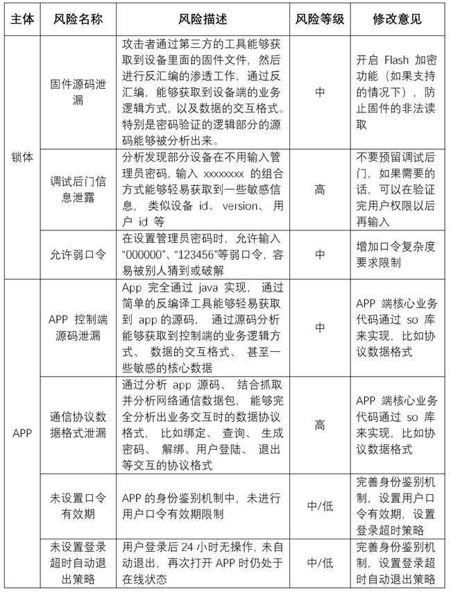 智能门锁安全隐患_智能门锁产业现状_安全锁使用说明书