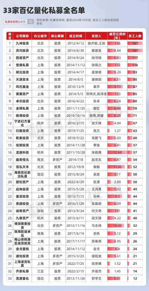 股票私募仓位指数分析_私募股权基金运作模式有_私募证券投资基金规模增长趋势