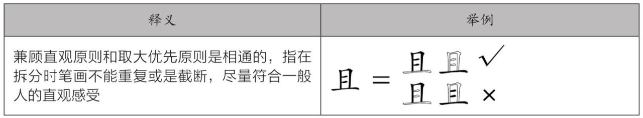 五笔字根键盘布局_五笔输入法原理_万能五笔输入法官方下载2026