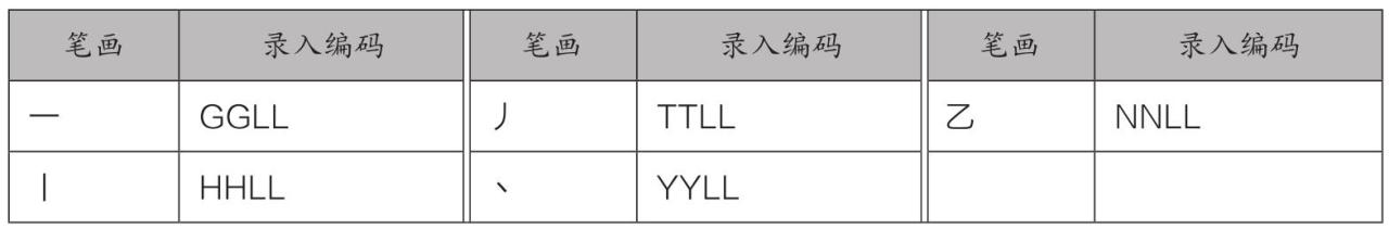 五笔输入法原理_五笔字根键盘布局_万能五笔输入法官方下载2026