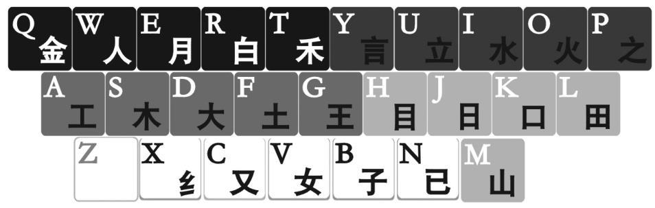 五笔输入法原理_五笔字根键盘布局_万能五笔输入法官方下载2026