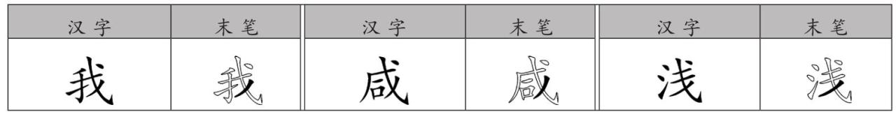 五笔输入法原理_万能五笔输入法官方下载2026_五笔字根键盘布局