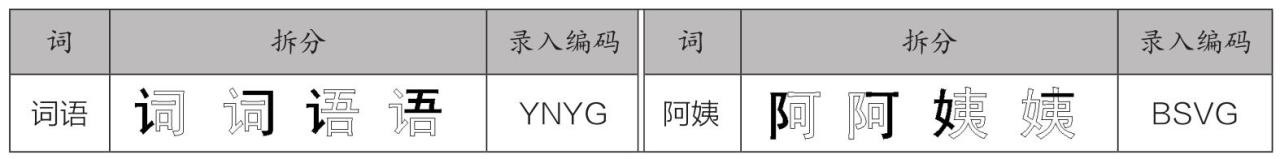 万能五笔输入法官方下载2026_五笔输入法原理_五笔字根键盘布局