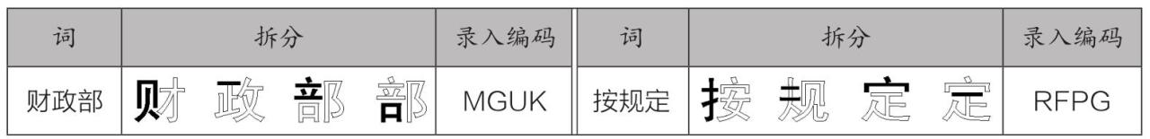 五笔字根键盘布局_五笔输入法原理_万能五笔输入法官方下载2026