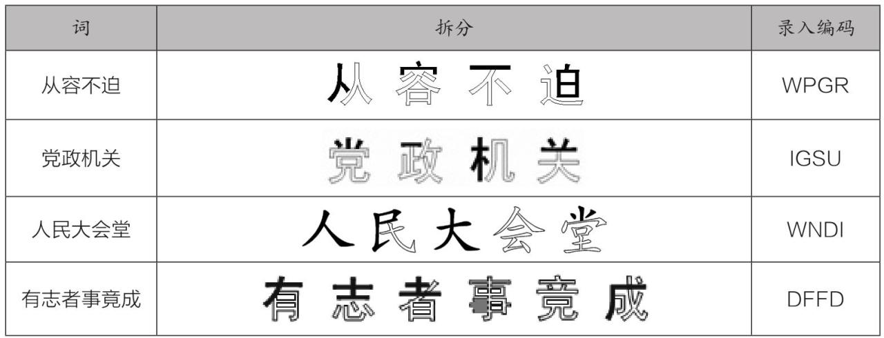 五笔字根键盘布局_五笔输入法原理_万能五笔输入法官方下载2026