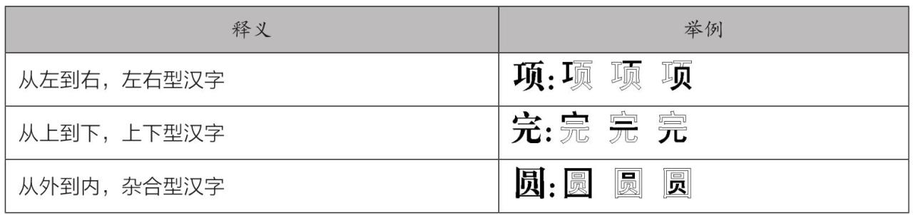 五笔字根键盘布局_万能五笔输入法官方下载2026_五笔输入法原理