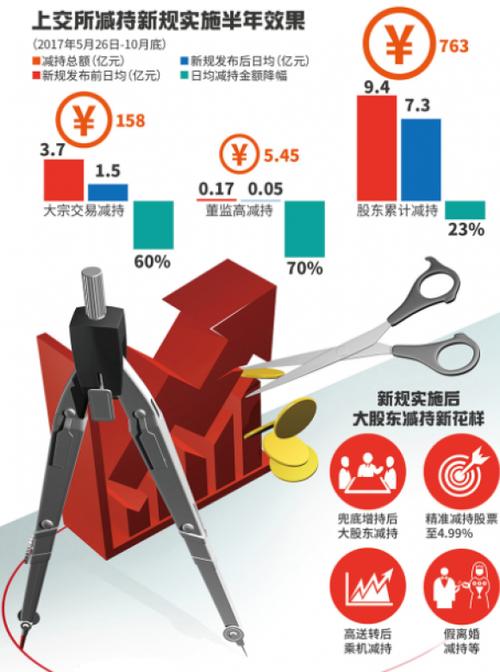 风险投资对创业板高管辞职套现行为的影响研究