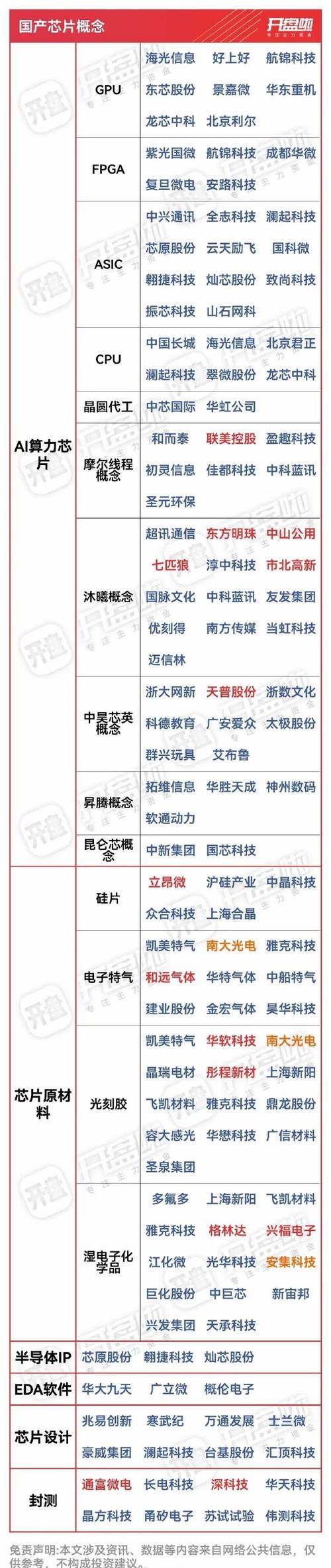2025年10月芯片题材公司名单及相关概念股汇总