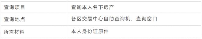 上海二手房网签后能查啥？一文带你了解查询事项及奇葩案例