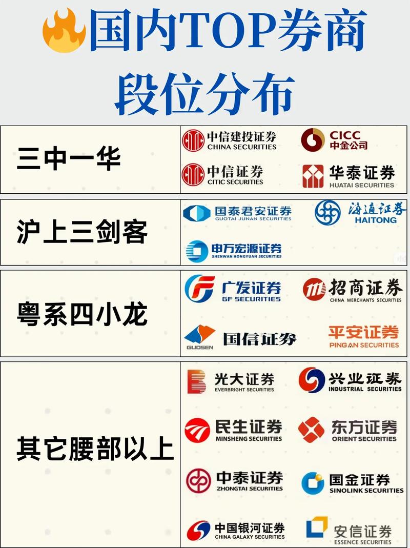 股票开户选哪家券商好？主流券商全方位对比给你答案