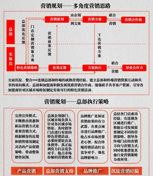 期货公司业务拓展策略_期货公司客户群体细分_开发期货客户的几个小秘诀