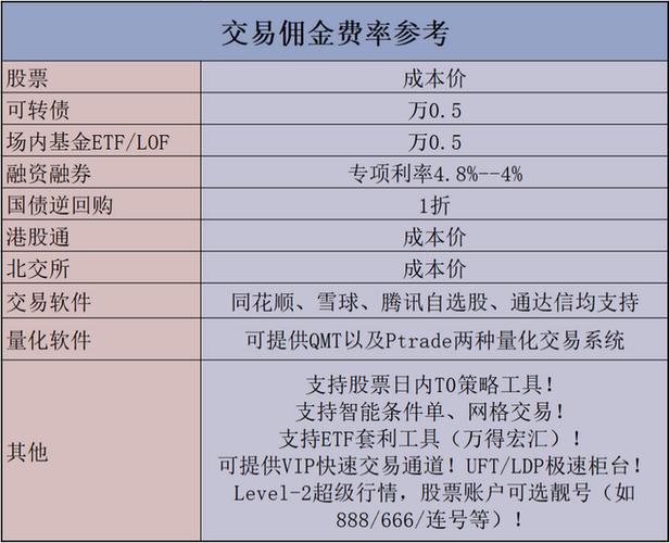 股票不过户也收过户费？2025最新费率这样算