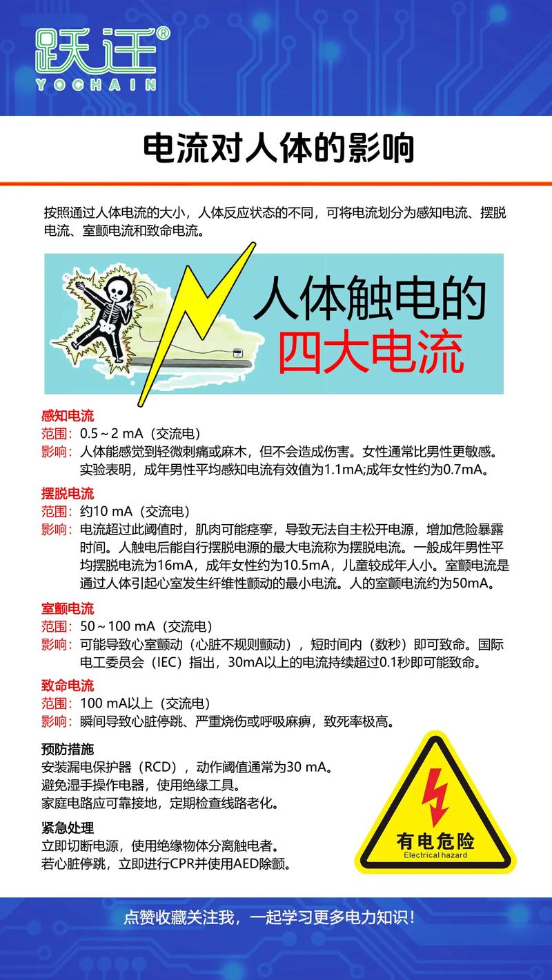 安全用电知识：触电危害及相关因素介绍（含PPT模板思路）