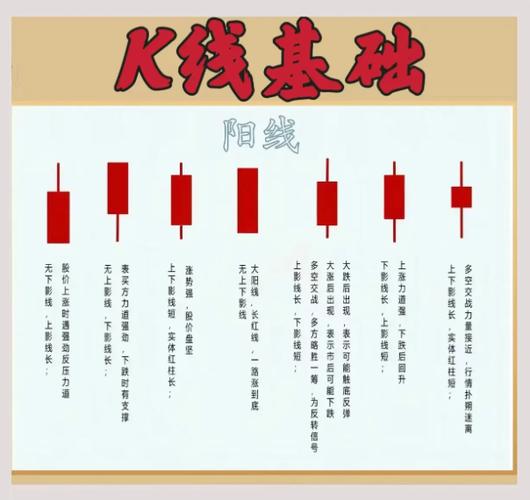 如何炒股——新投资者必备的基础知识