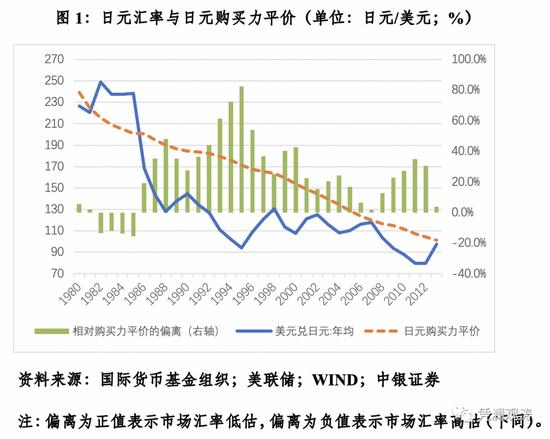 汇率决定理论_中级经济师金融知识点_早期汇率决定理论