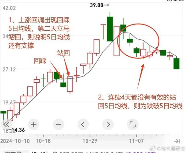 超简单股市短线操作法，两根均线助你选股，轻松把握机会