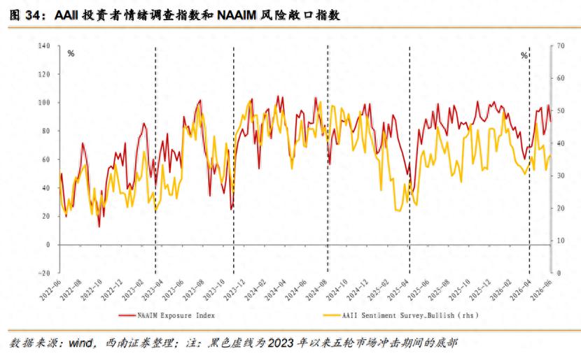 美股有多少家股票？最新数据：科技股狂吸金，半导体设备翻倍