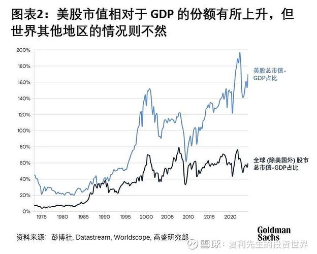 中小盘股资金流入历史第一_美股财富分配不均_美国股票市场有多少家股票