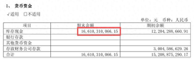 银行库存现金管理办法_晋控煤业2024年年报库存现金错误_银行存款科目填错