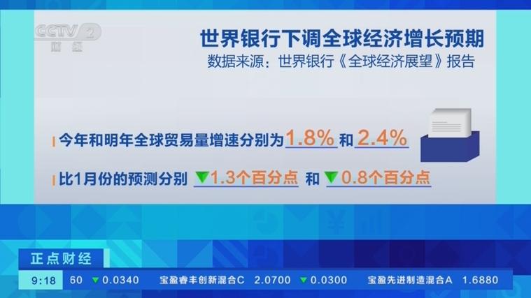 世界银行：2025年经济增长打破悲观预期