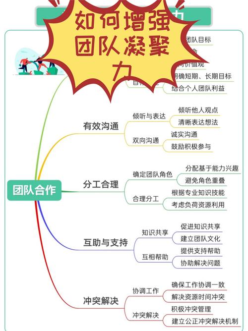 对公司团队建设的建议_设置共同利益提升团队凝聚力_打造团结友善团队方法