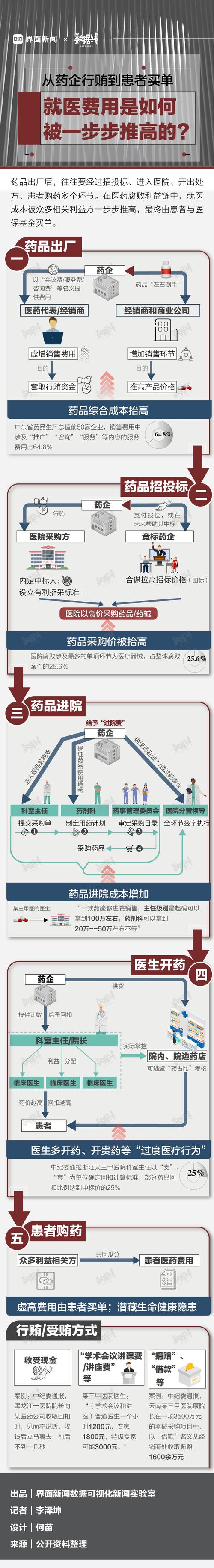 药品回扣利益链分析_医药佣金模式是什么意思_药品回扣如何解扣