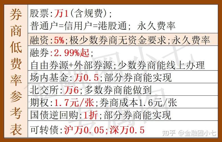 股票做空平仓规则_沪市股票要是不过户还收过户费吗_股票做空融券手续费