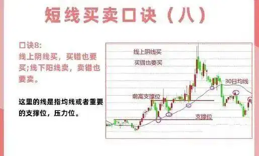 投资心态与执行力_短线交易技巧_短线是银之1：短线高手的操盘技巧
