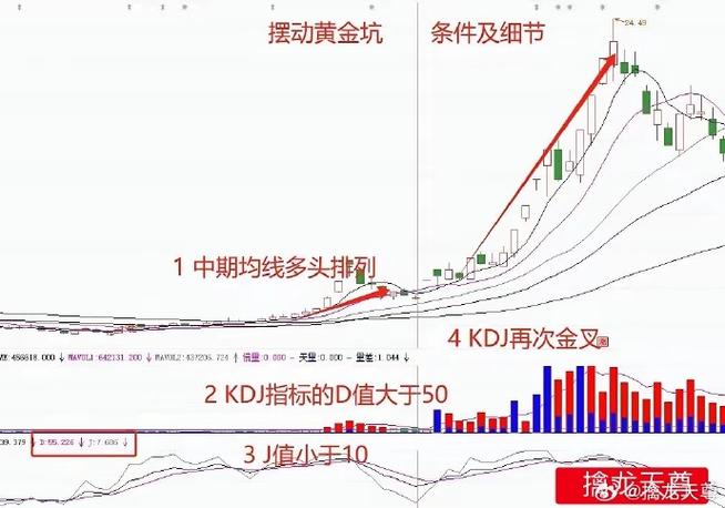 短线是银之1：短线高手的操盘技巧_短线交易技巧_投资心态与执行力