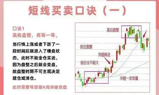 短线交易技巧_投资心态与执行力_短线是银之1：短线高手的操盘技巧