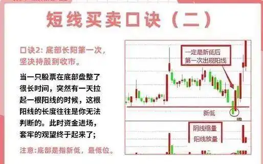 短线是银之1：短线高手的操盘技巧_短线交易技巧_投资心态与执行力