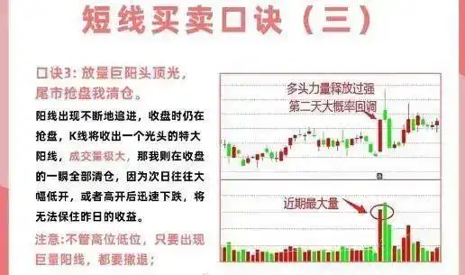 短线是银之1：短线高手的操盘技巧_投资心态与执行力_短线交易技巧
