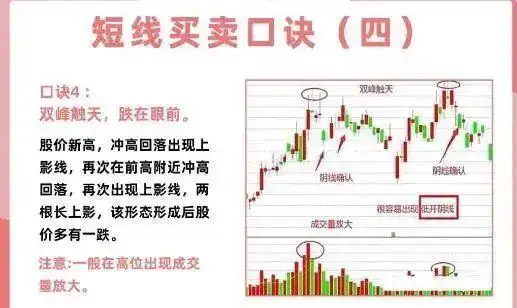 短线交易技巧_短线是银之1：短线高手的操盘技巧_投资心态与执行力