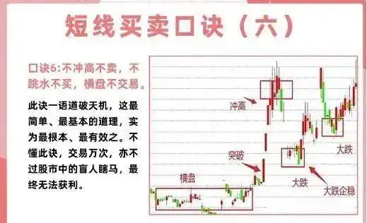 短线交易技巧_投资心态与执行力_短线是银之1：短线高手的操盘技巧