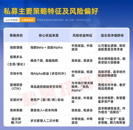 国内私募基金排名好的怎么买_宏观策略多资产配置_百亿私募崛起五好原则