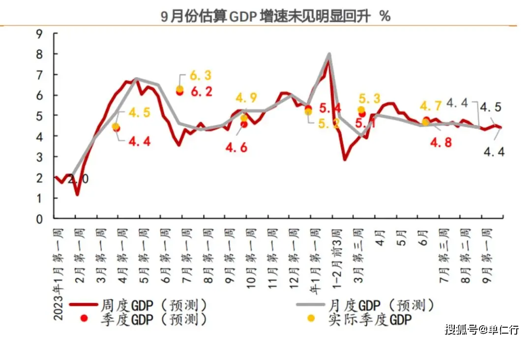 股票进去调整期预测_股市三底理论_政策底市场底经济底