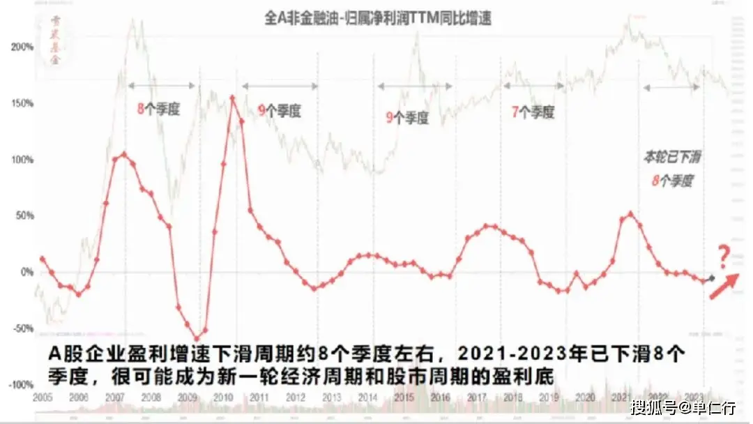 股票进去调整期预测_政策底市场底经济底_股市三底理论