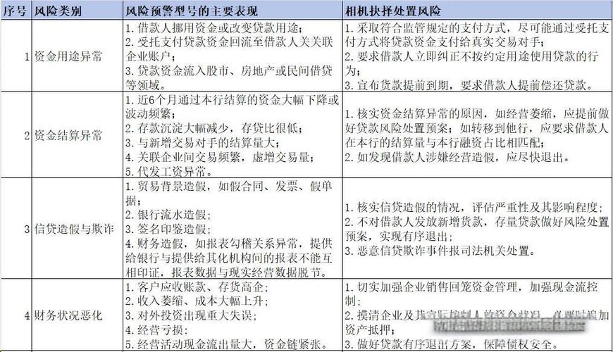 银行差异化资本监管要求披露报表及修订风险加权资产计量规则