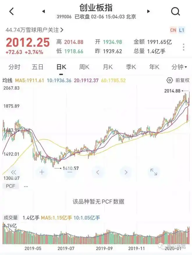 牛市操作法则_A股市场表现回顾_股票牛市要来了吗
